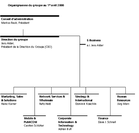 organigramme