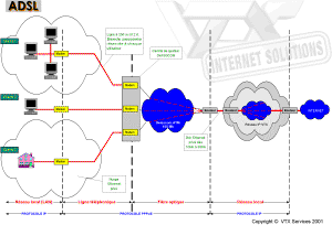 adsl_vtx.gif (105993 octets)