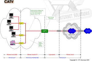 catv_vtx.gif (99631 octets)